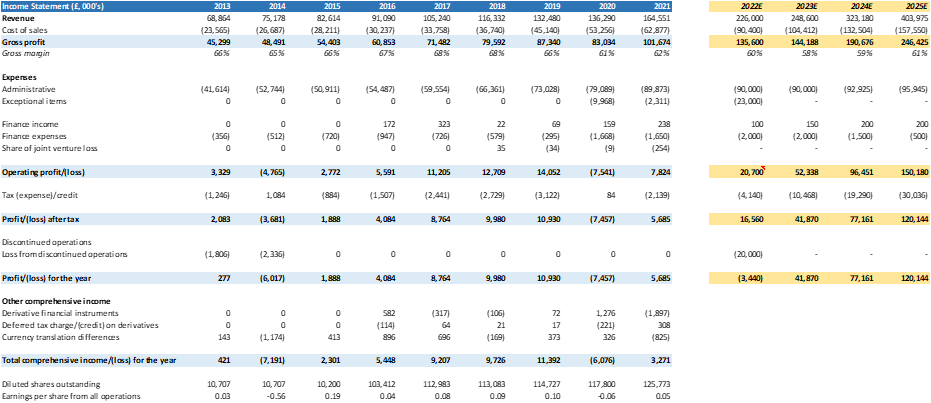 A Chocolaty Opportunity - Hotel Chocolat plc has 2x upside potential