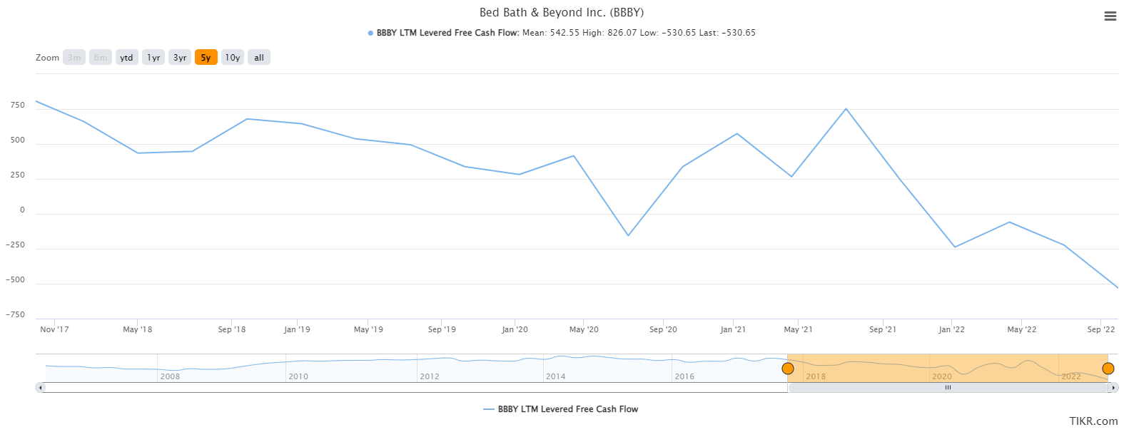 A foray into the world of junk bonds