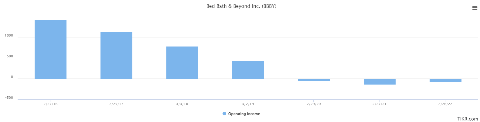 A foray into the world of junk bonds