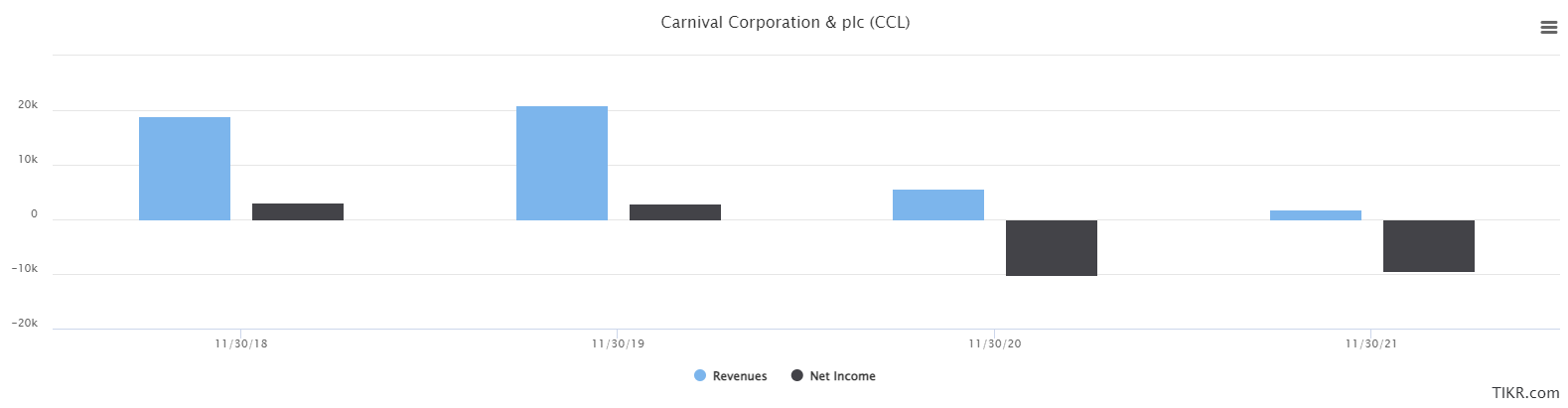 A foray into the world of junk bonds