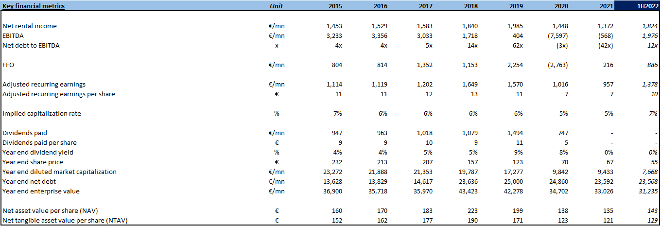 Europe’s largest shopping mall owner: A de-leveraging story turning the dividend back on