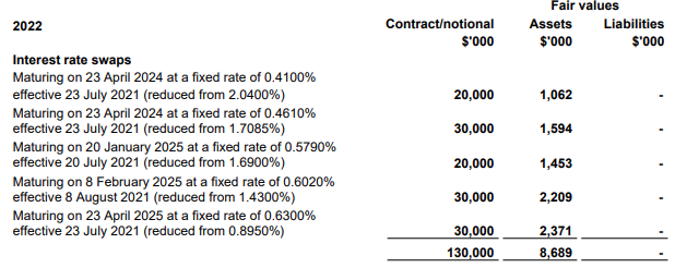 Australian property at bargain basement prices: Australian Unity Office Fund