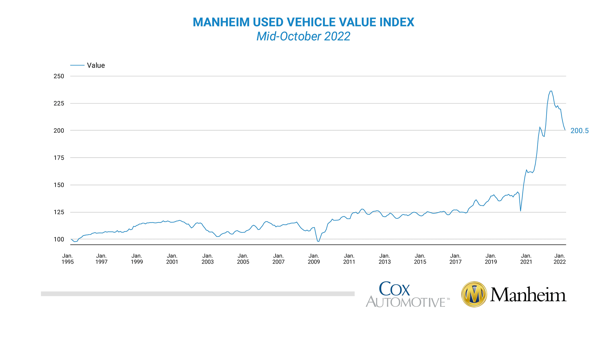 How not to lend: The expected 49 cent recovery for Carvana’s unsecured note holders